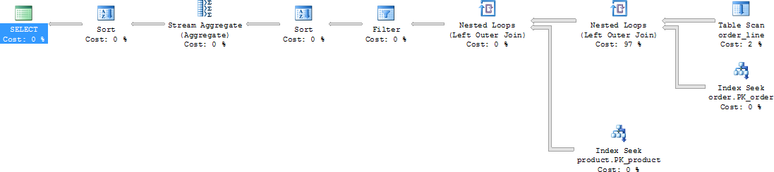 Initial query plan
