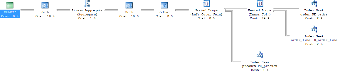 Better query plan